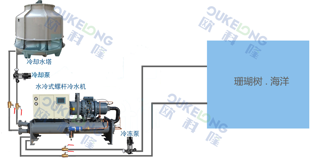 螺桿式冷水機(jī)